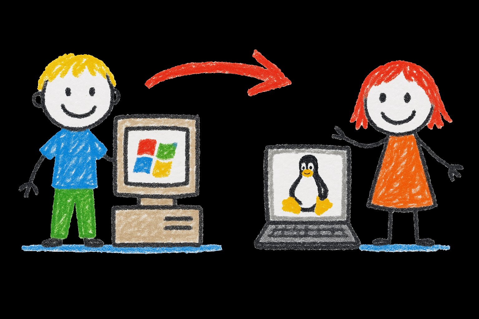 Laptop with Linux Desktop - Choice between Mint, Ubuntu and Zorin OS